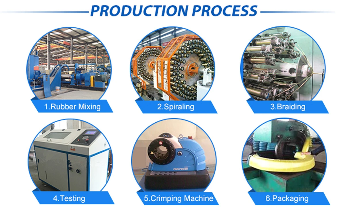 hydraulic hose production hydraulic hose production